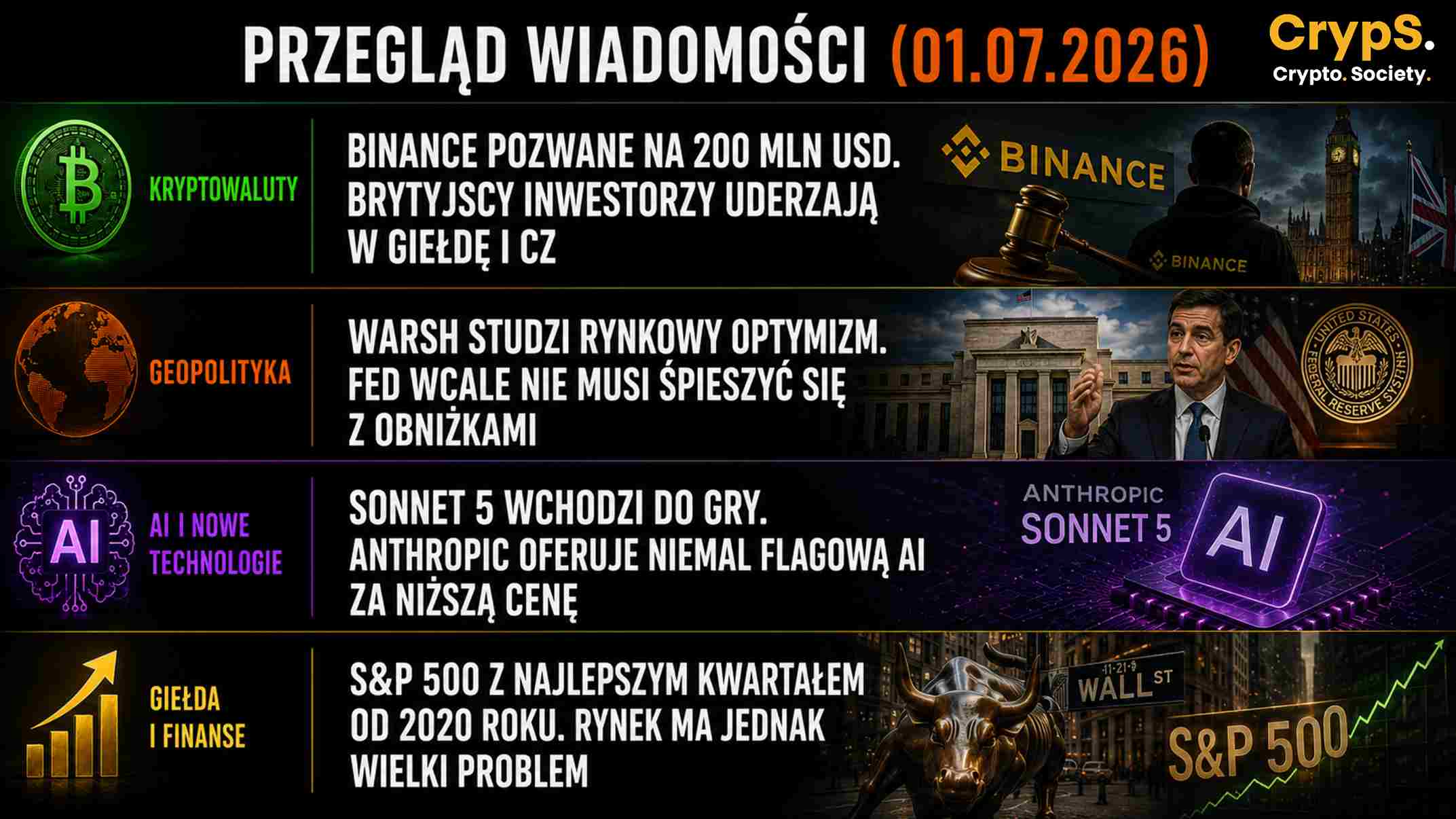 wiadomości