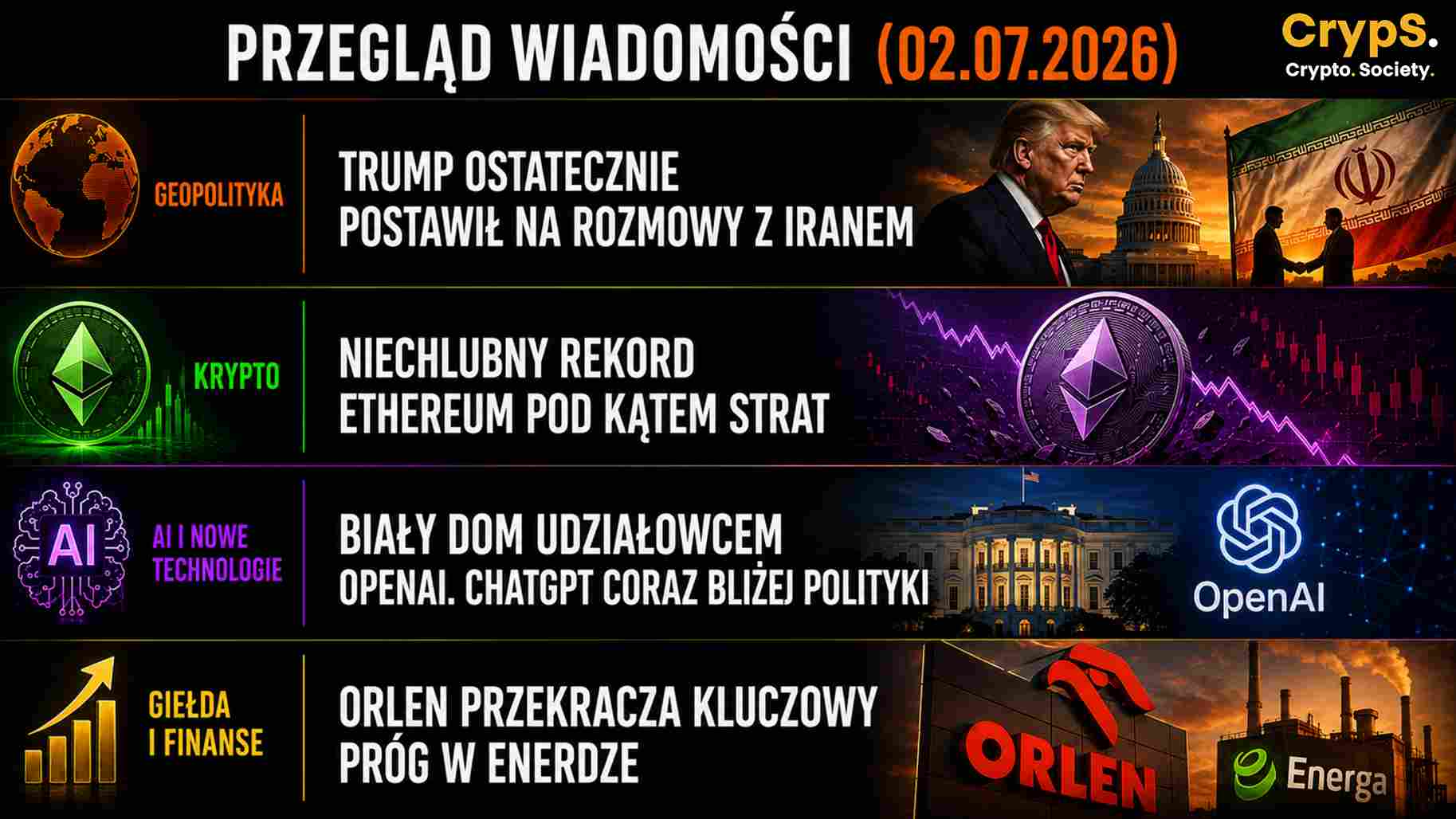 wiadomości 2.07.2026