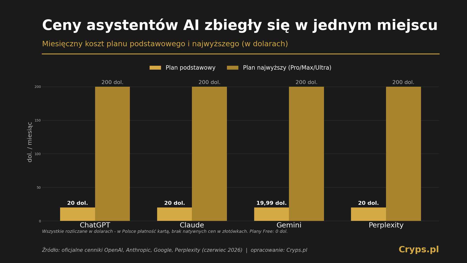 WYKRES 2 ceny_planow_11zon