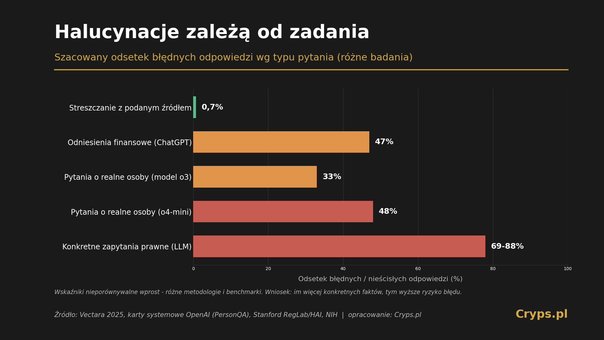 _halucynacje