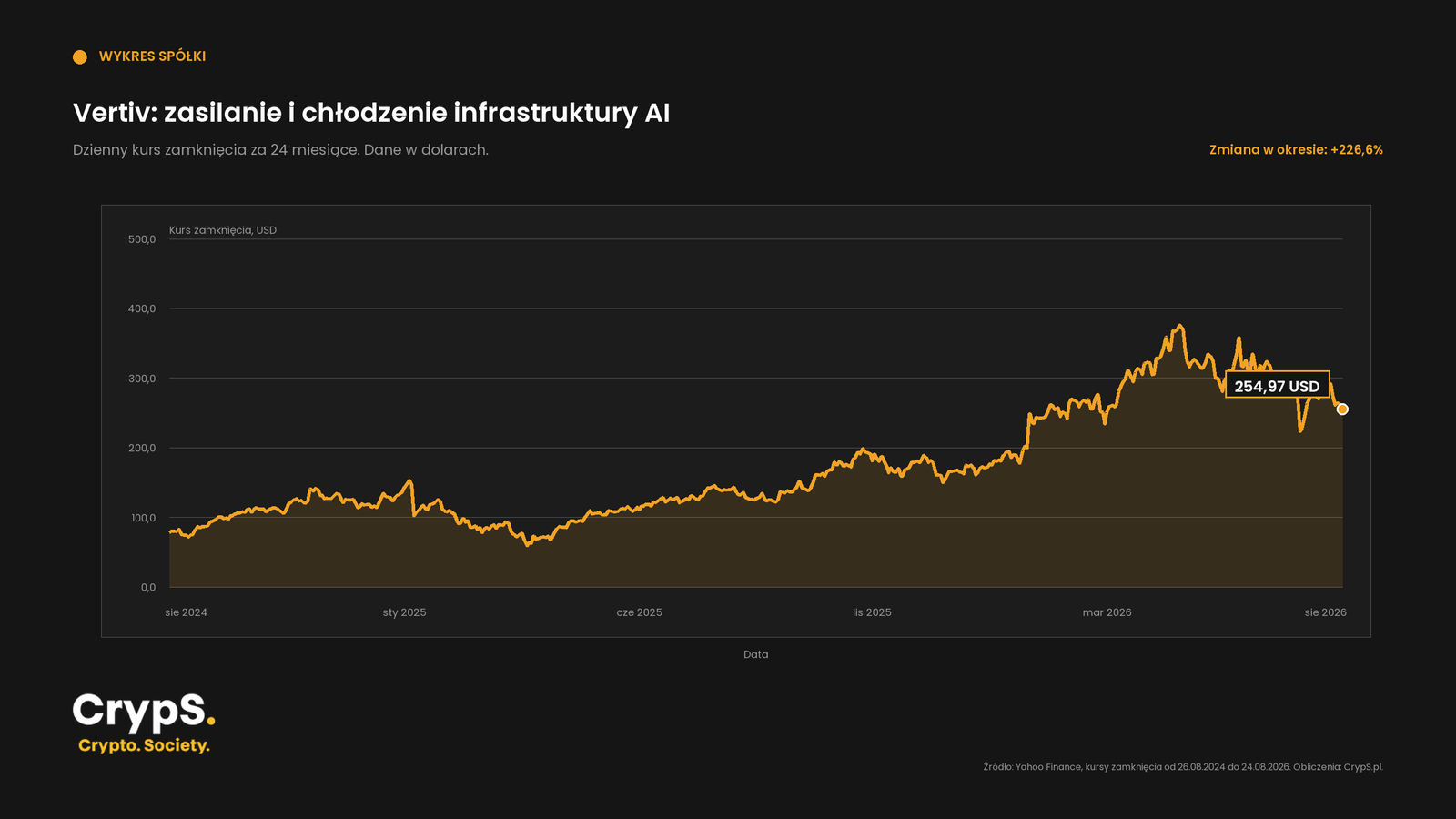 vertiv kurs