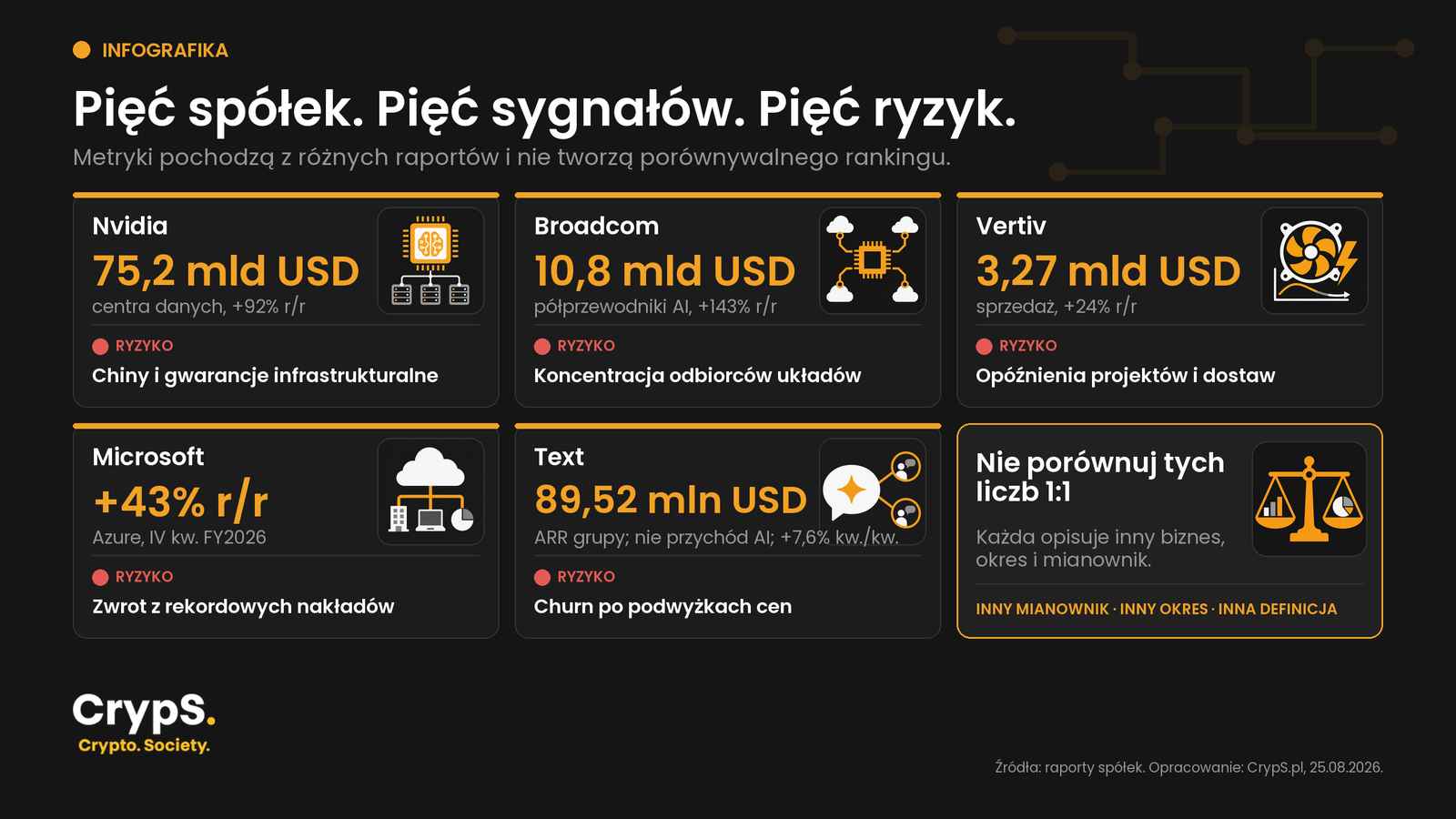 metryki i ryzyk