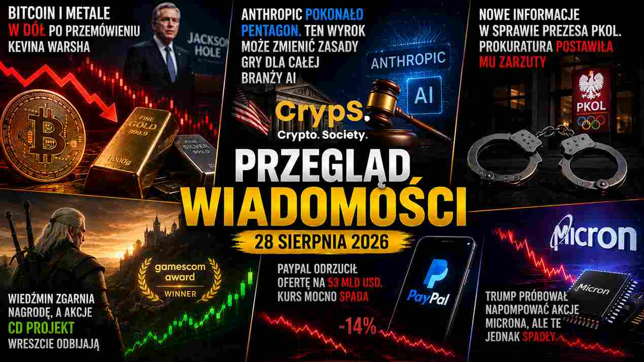Rynki 28.08..2026