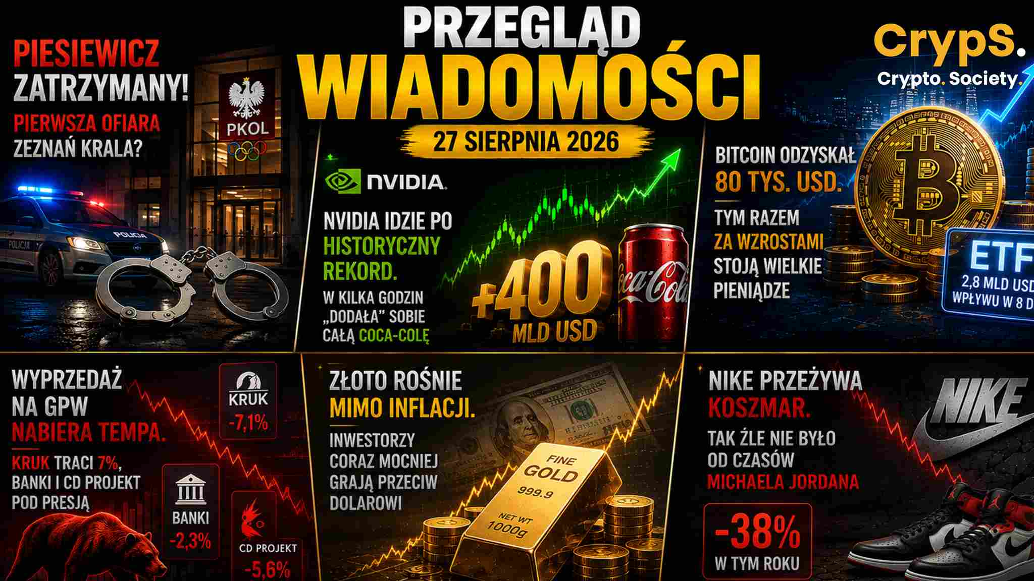 Rynki 27.08