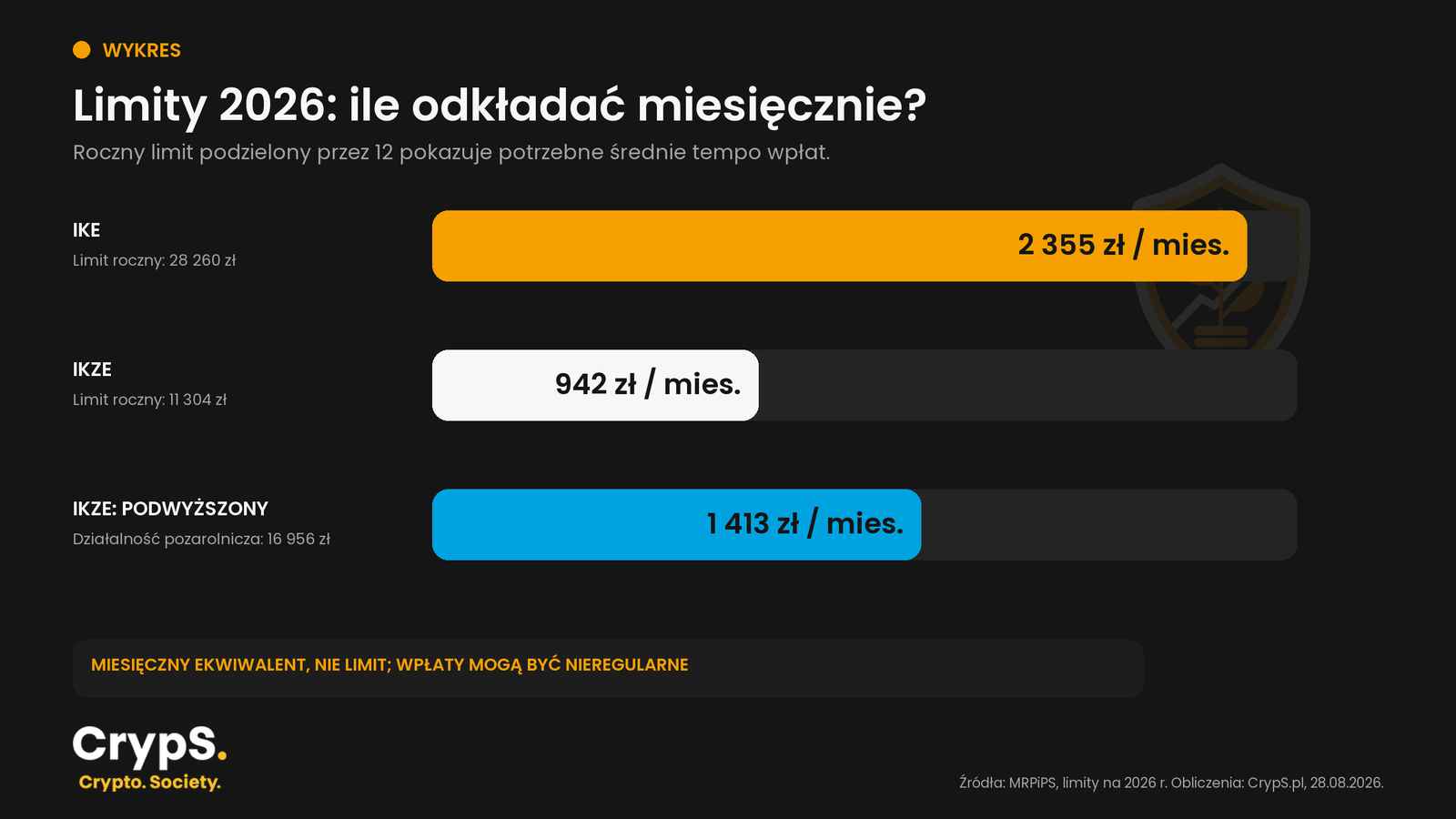 limity miesieczne 2026