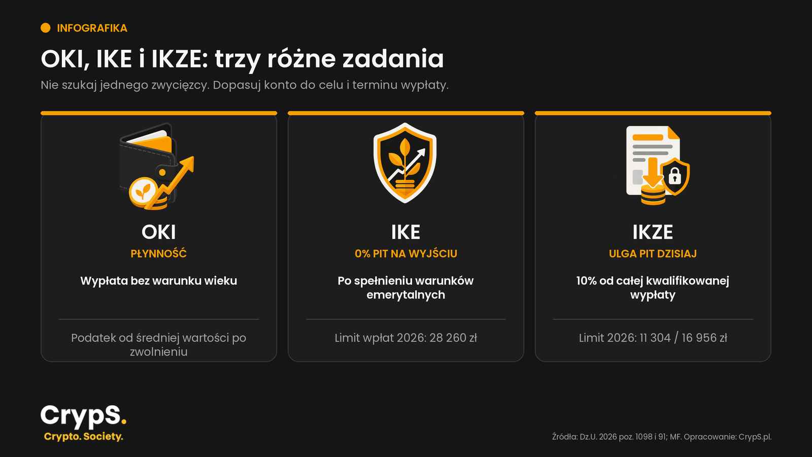 oki ike ikze mapa
