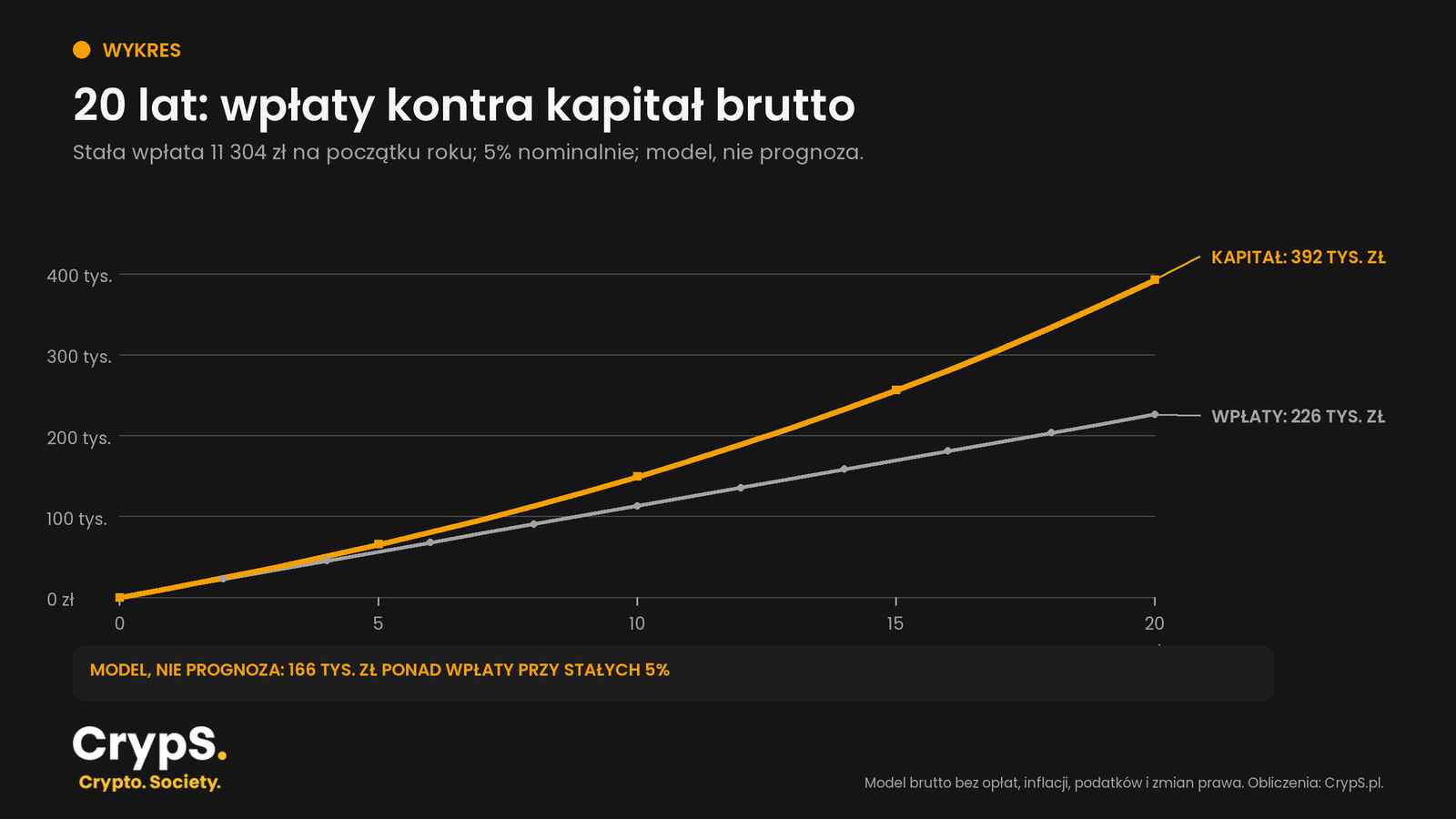 sciezka kapitalu 20 lat