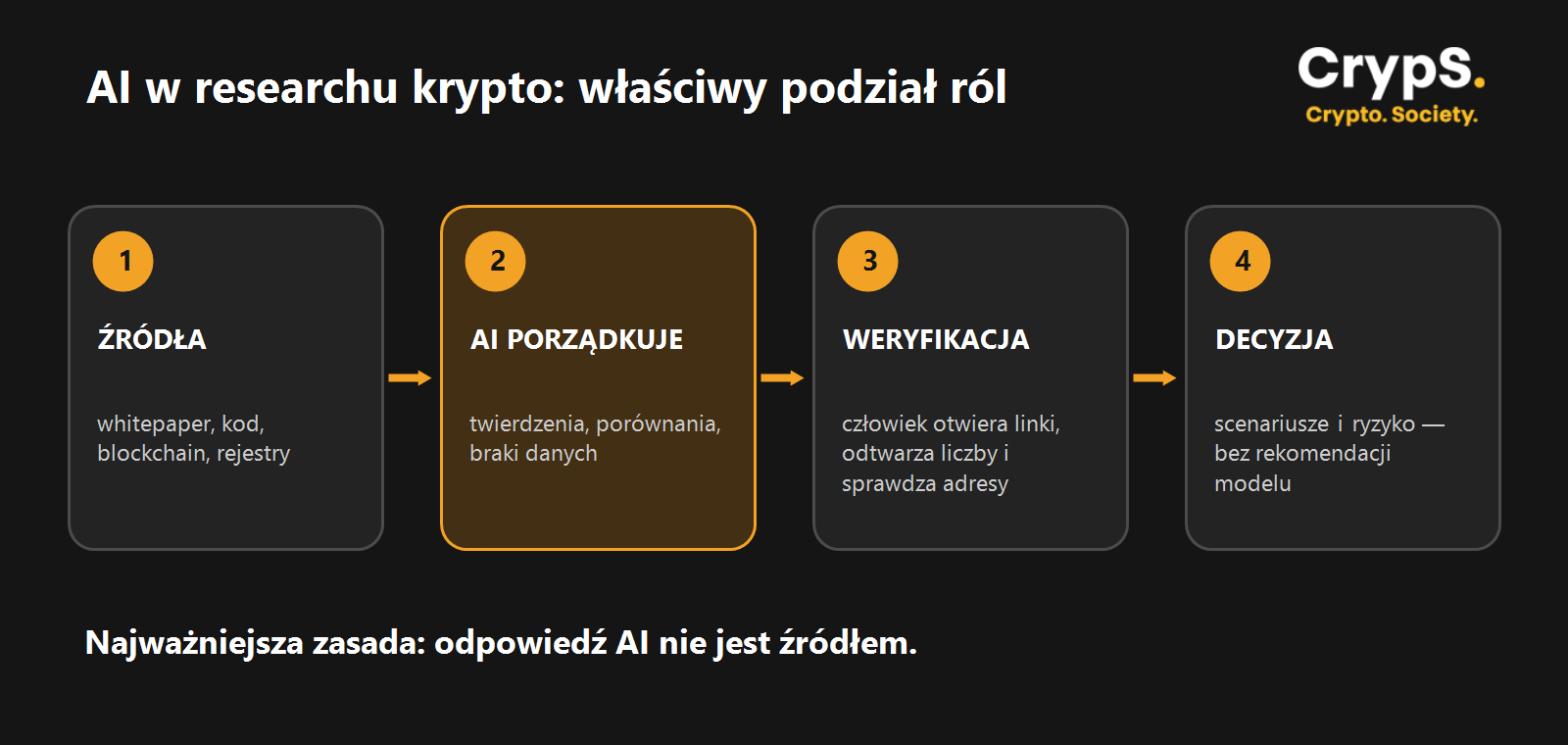 workflow-ai-dyor