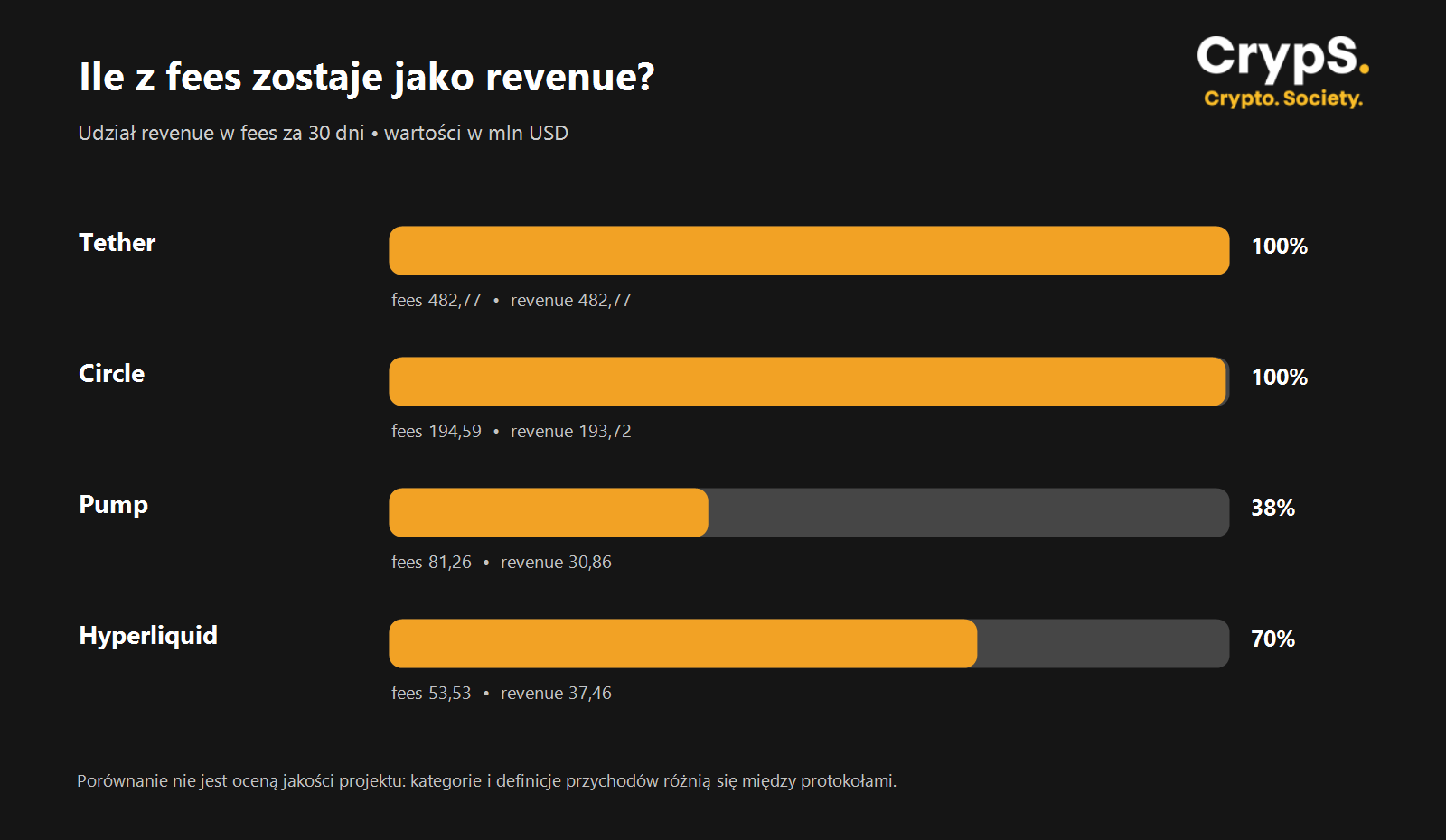 wykres-fees-vs-revenue-30d