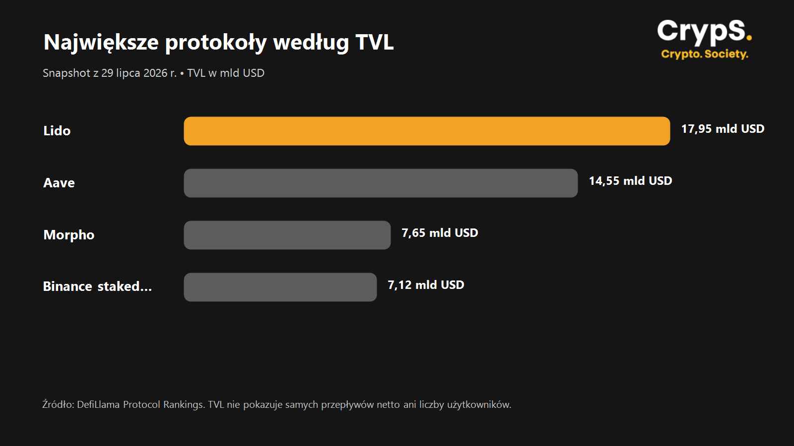 wykres-tvl-top-protokoly_11zon