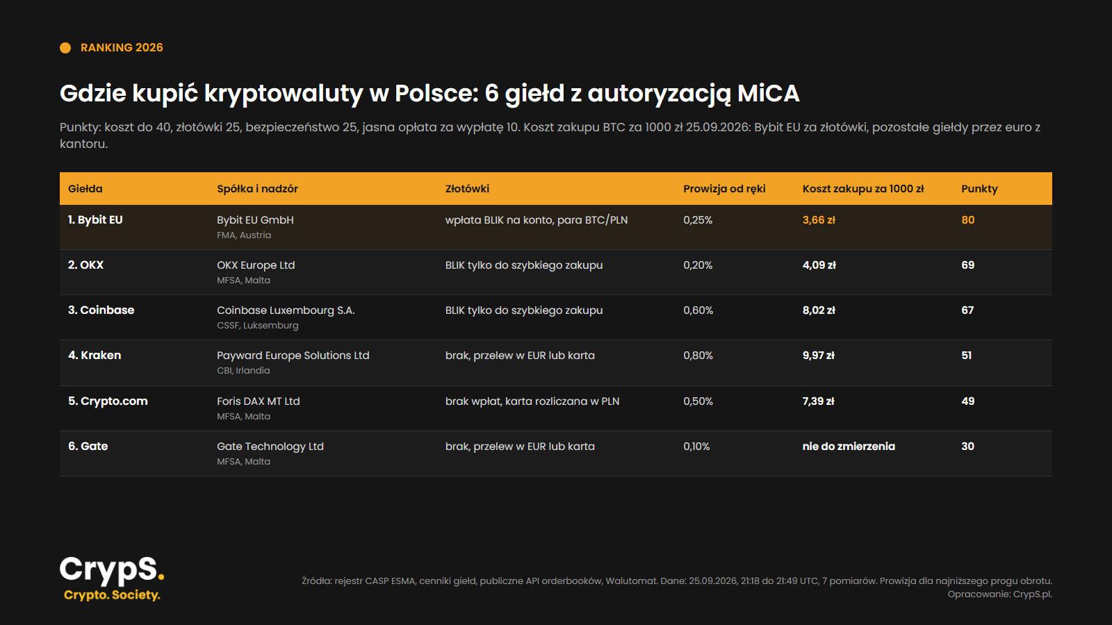 ranking-gield