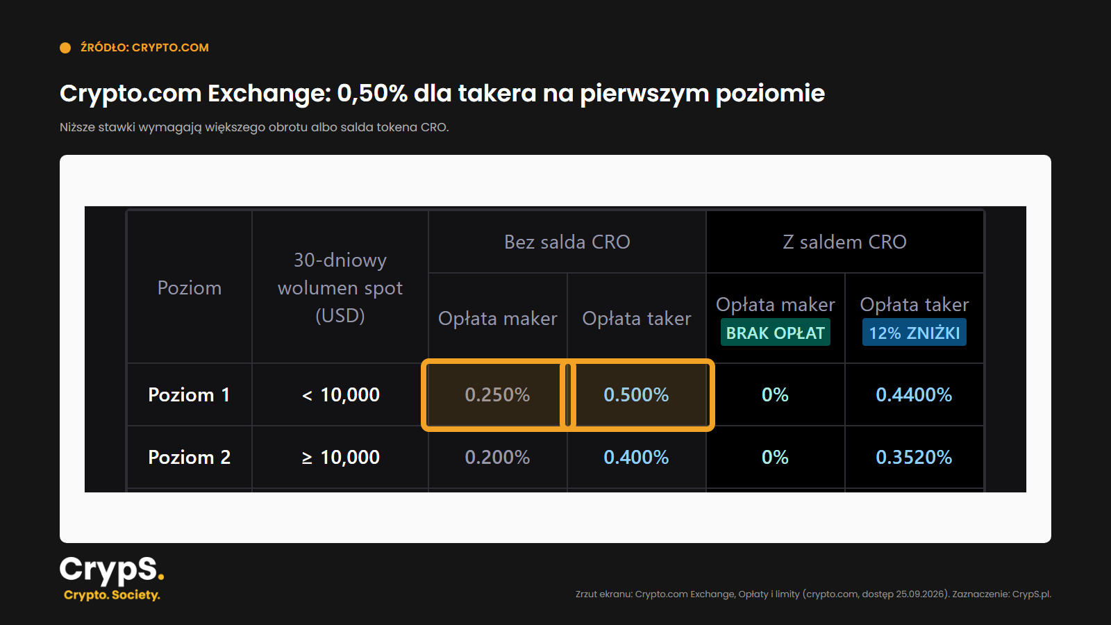cryptocom-prowizje