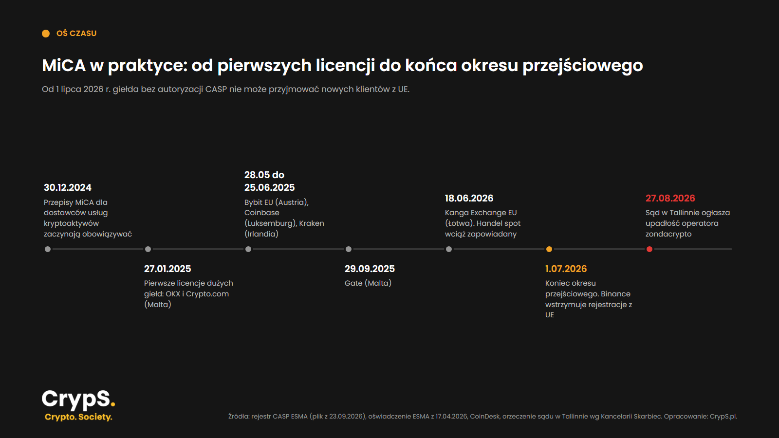 os-czasu-mica