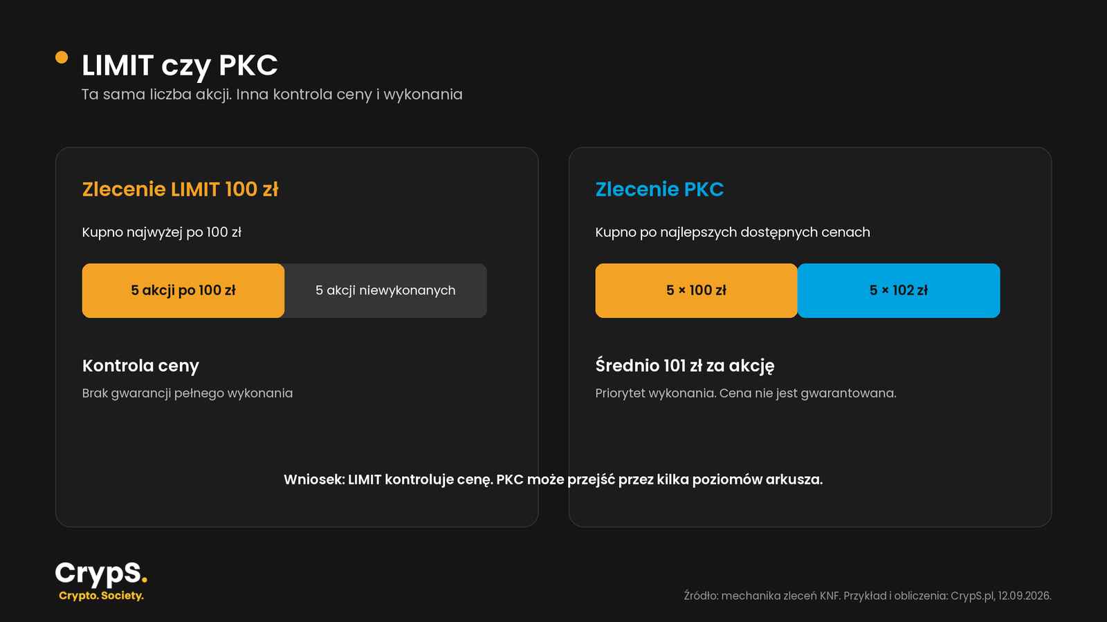 Limit kontra pkc