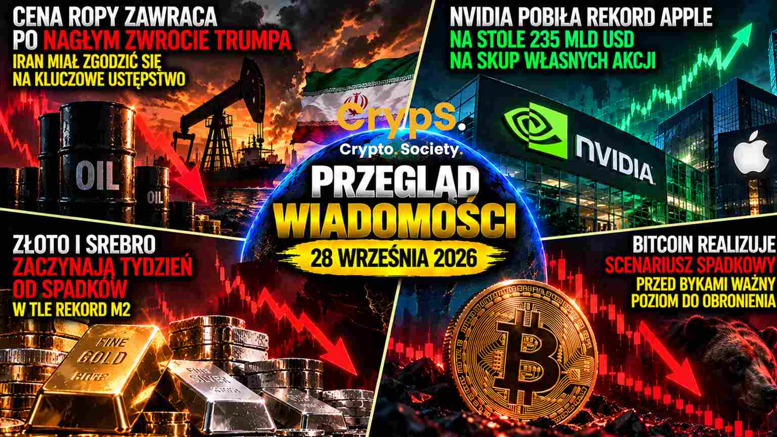 Giełda 28.09.2026