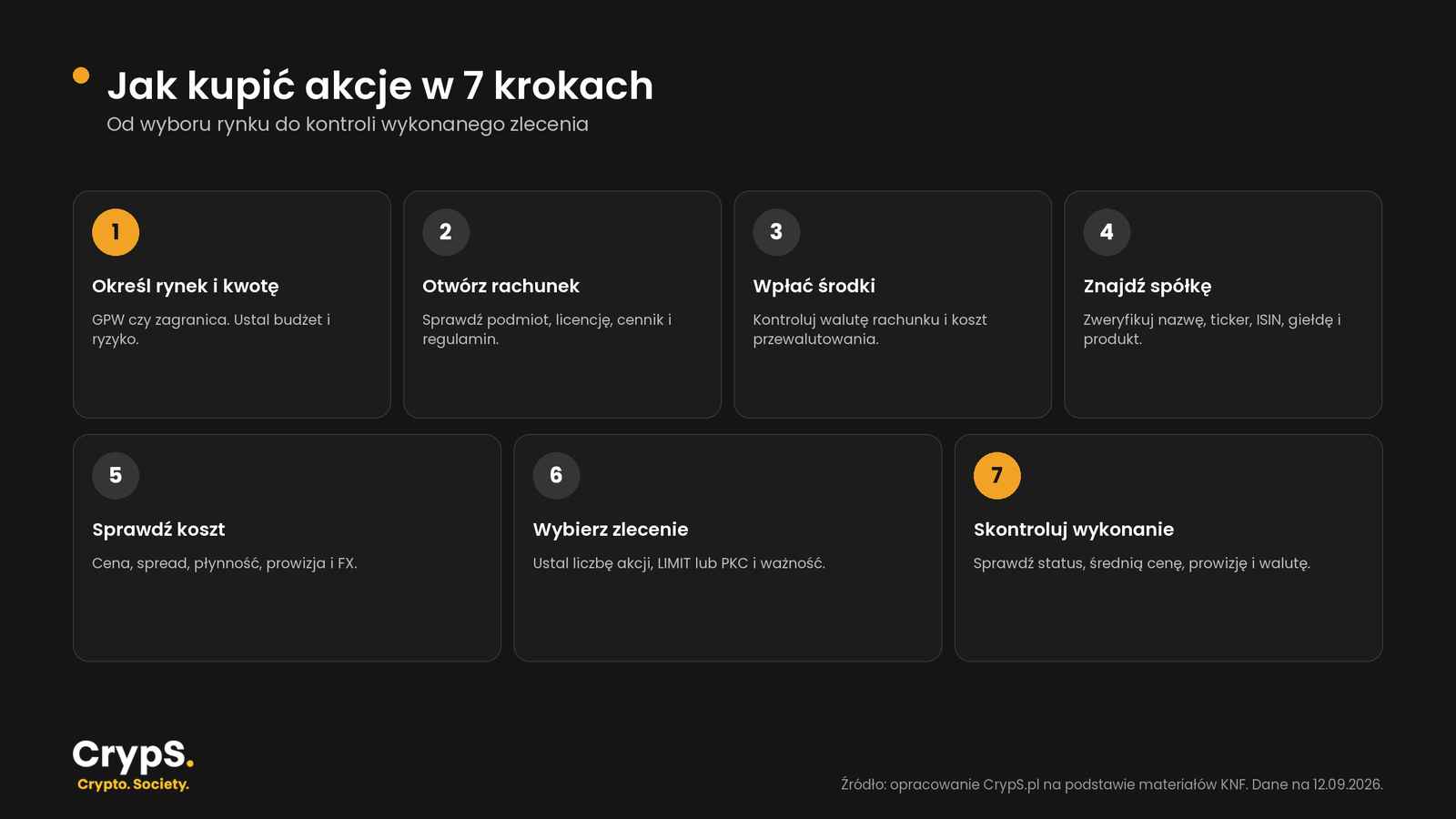 Zakup akcji 7 kroków