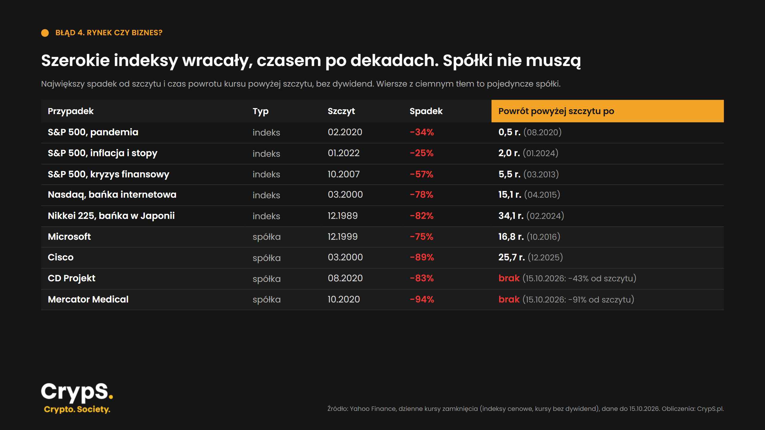 -spadki-i-powroty
