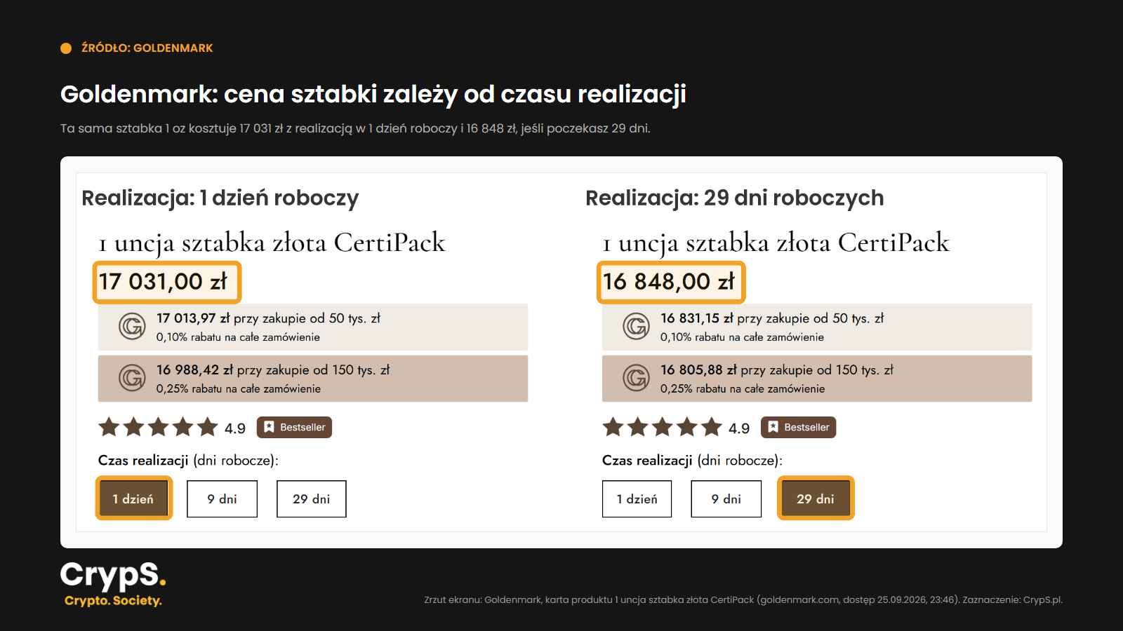 goldenmark-czas-realizacj