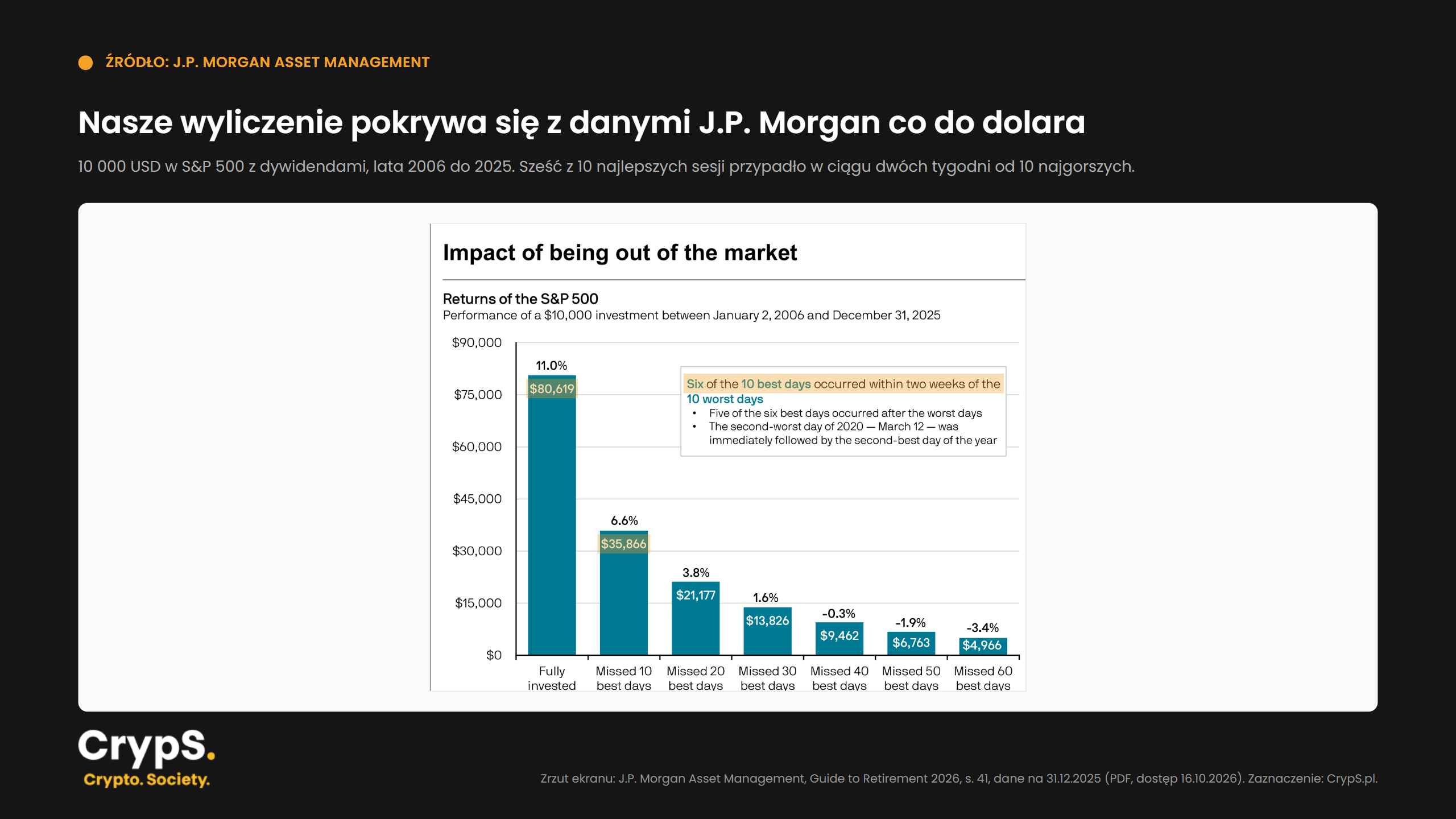 jpm-najlepsze-dni