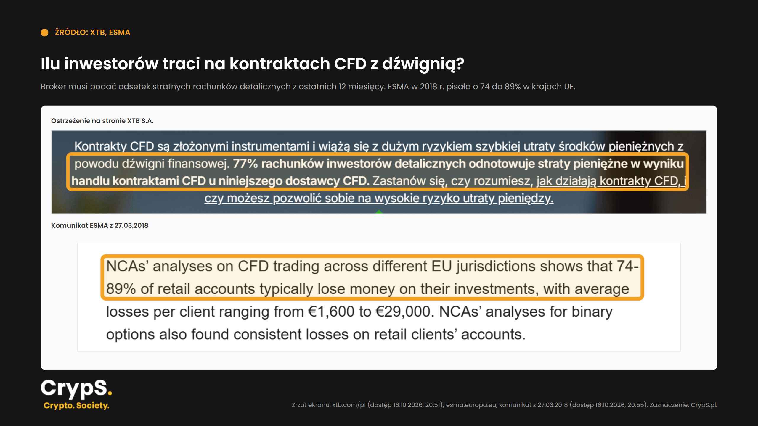 cfd-straty